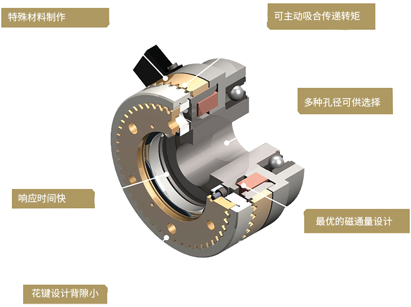 Type 546 tooth Tooth Clutches_Clutches_Products